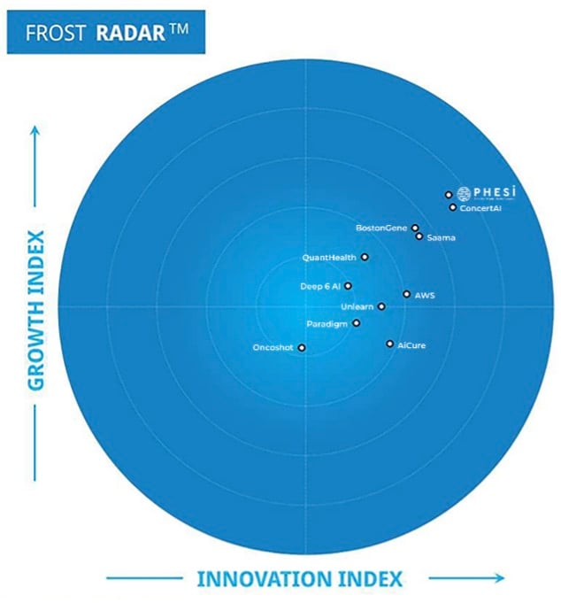 Frost radar edited  1